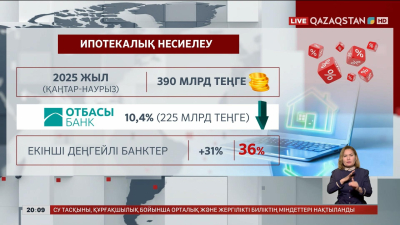Сарапшы: Ипотекалық несие беру көлемі төмендеді