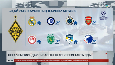 UEFA чемпиондар лигасының жеребесі тартылды