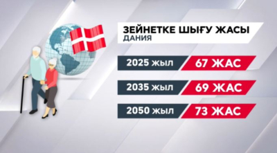 Германияда зейнетақы жасын 73-ке дейін ұзарту ұсынылды
