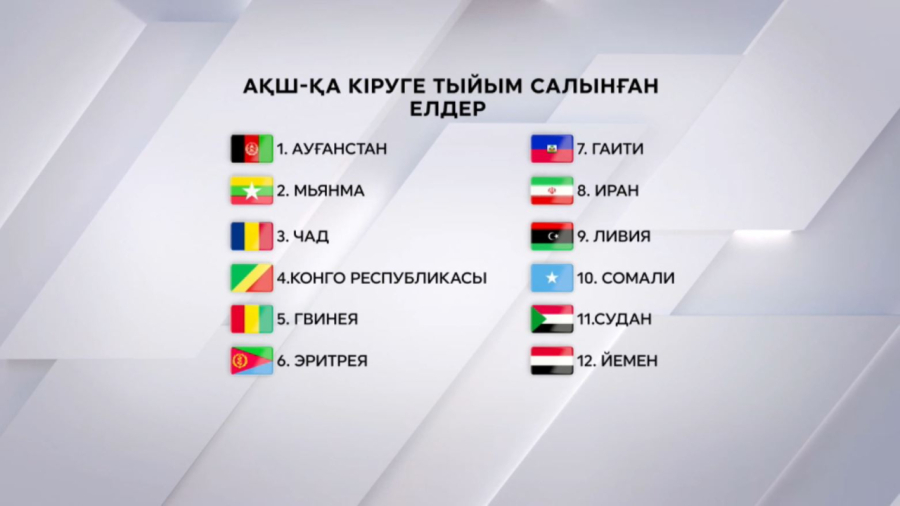 АҚШ-та заңсыз миграцияға қарсы қандай шаралар қолданылды?