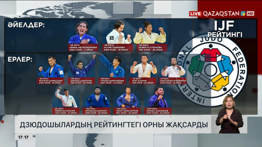 Дзюдошылардың рейтингтегі орны жақсарды