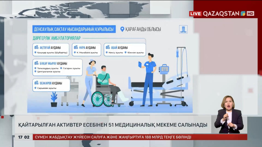 Қайтарылған активтер есебінен 51 медициналық мекеме салынады