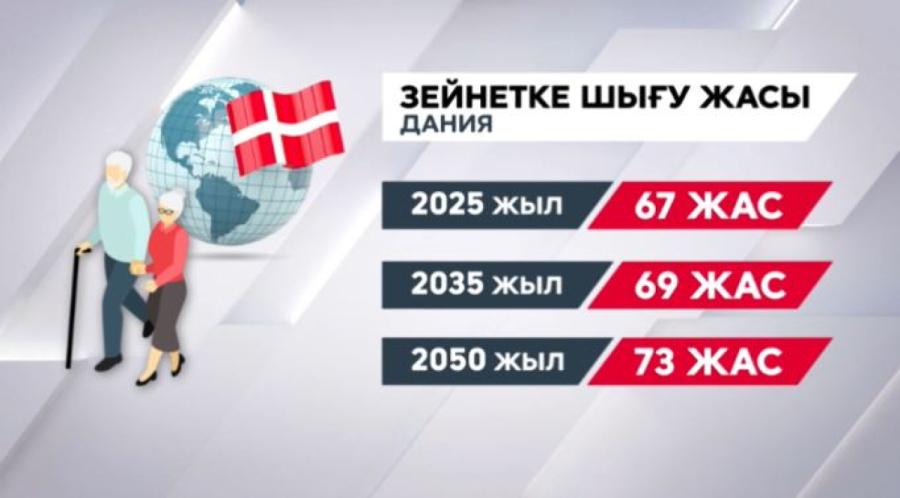 Германияда зейнетақы жасын 73-ке дейін ұзарту ұсынылды