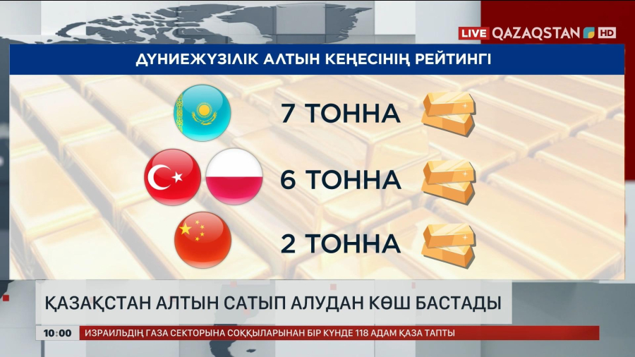 Қазақстан алтын сатып алудан көш бастады