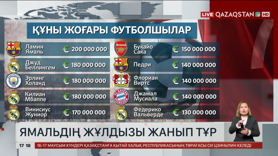 Ямальдің бағасы 200 млн еуро